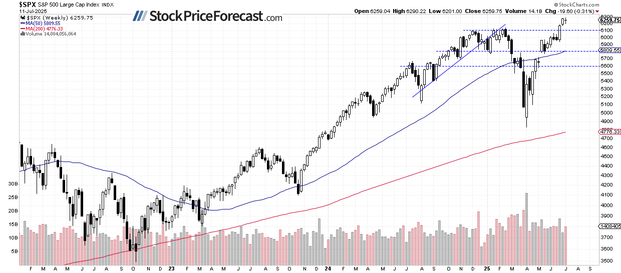 S&amp;P 500 Faces Rising Uncertainty Ahead of Earnings Season - Image 2