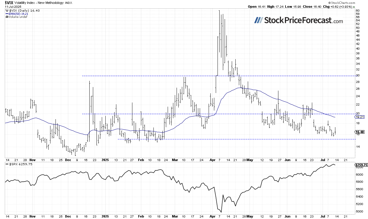 S&amp;P 500 Faces Rising Uncertainty Ahead of Earnings Season - Image 4