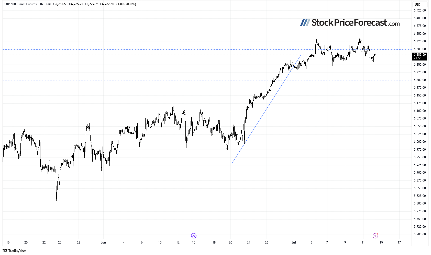 S&amp;P 500 Faces Rising Uncertainty Ahead of Earnings Season - Image 5