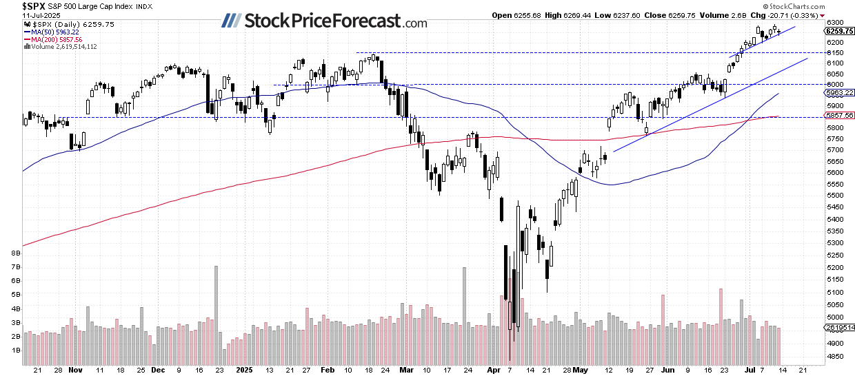 S&amp;P 500 Faces Rising Uncertainty Ahead of Earnings Season - Image 1