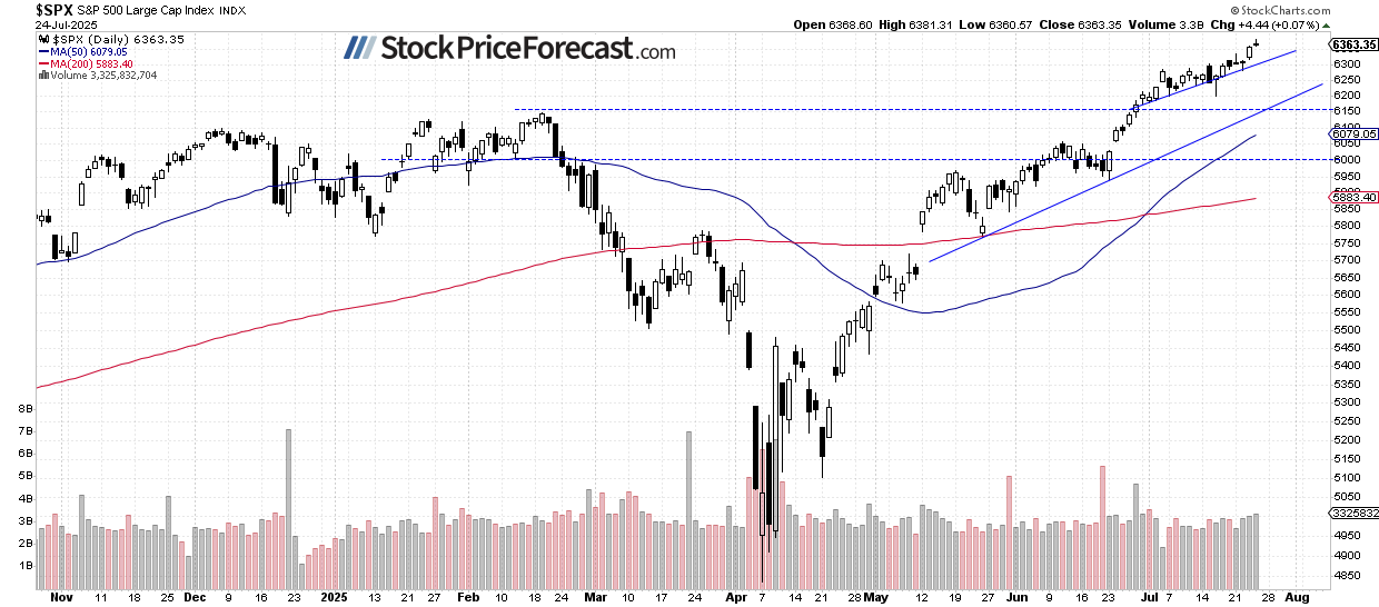 S&amp;P 500: New Record Highs, But Caution Builds - Image 1