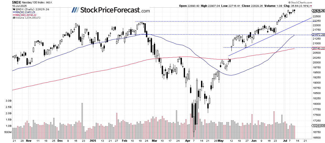 S&amp;P 500 Reaches New Record, but Uncertainty Looms - Image 2