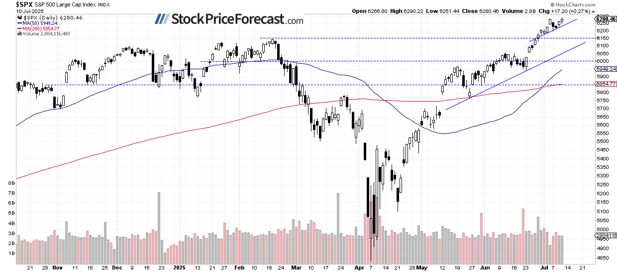 S&amp;P 500 Reaches New Record, but Uncertainty Looms - Image 1