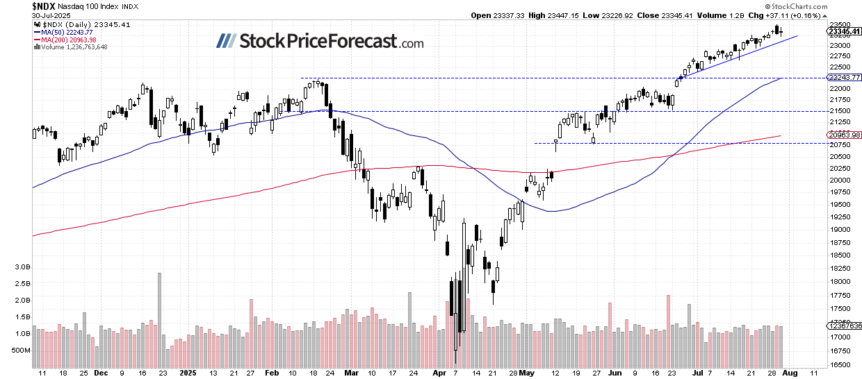 Stocks: Can the Record-Breaking Rally Last? - Image 2