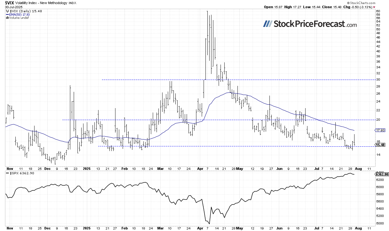 Stocks: Can the Record-Breaking Rally Last? - Image 3