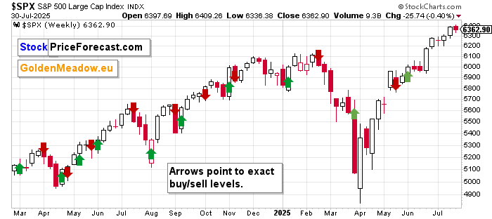 Stocks: Can the Record-Breaking Rally Last? - Image 4