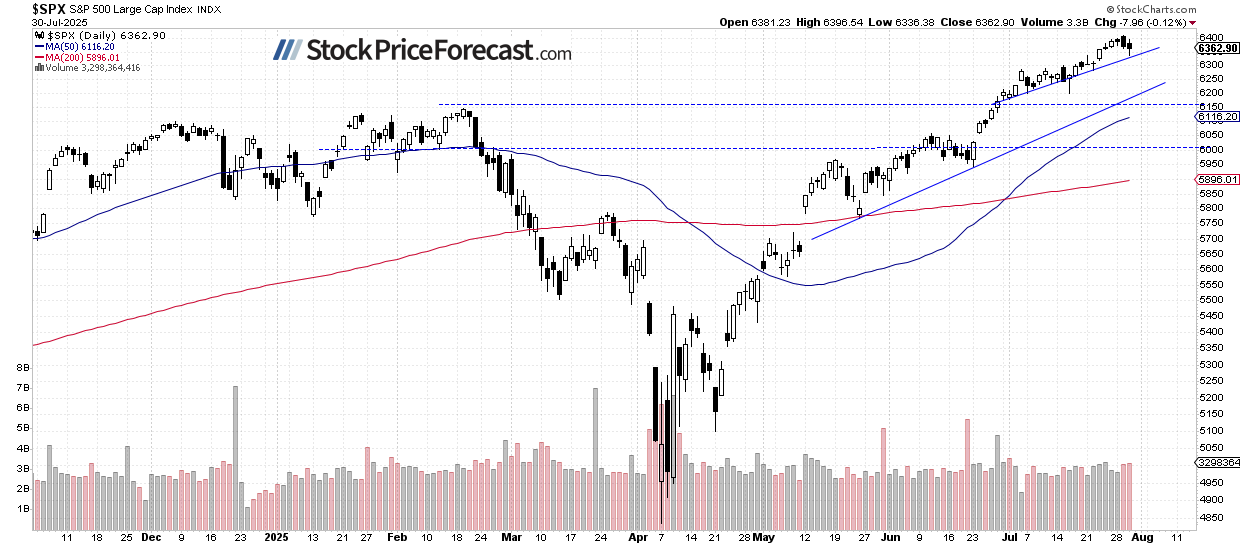 Stocks: Can the Record-Breaking Rally Last? - Image 1