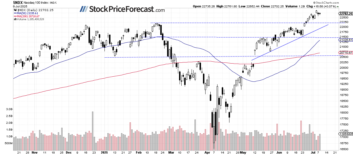 Stocks Moving Sideways: Consolidation Before the Next Leg Up? - Image 2