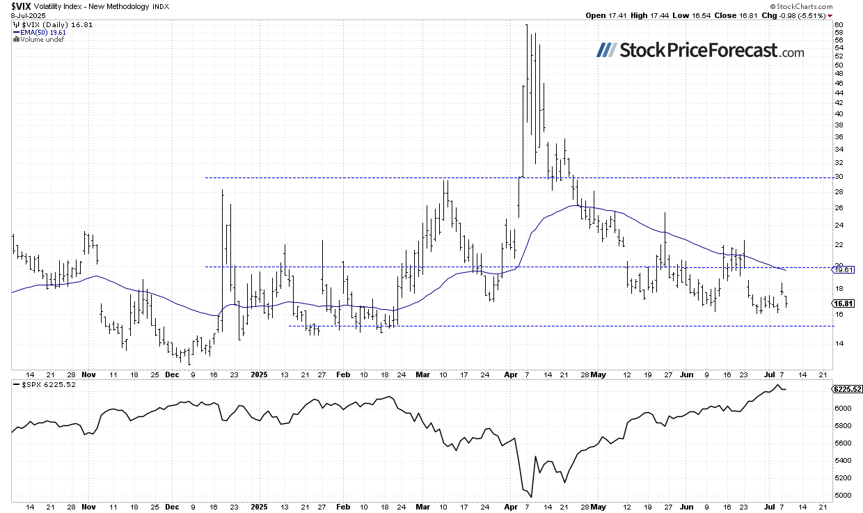 Stocks Moving Sideways: Consolidation Before the Next Leg Up? - Image 3