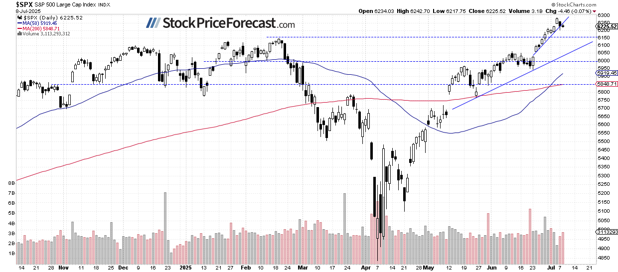 Stocks Moving Sideways: Consolidation Before the Next Leg Up? - Image 1
