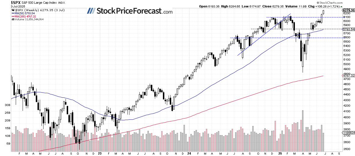 Stocks Rallied Again – Have They Hit Short-Term Highs? - Image 2