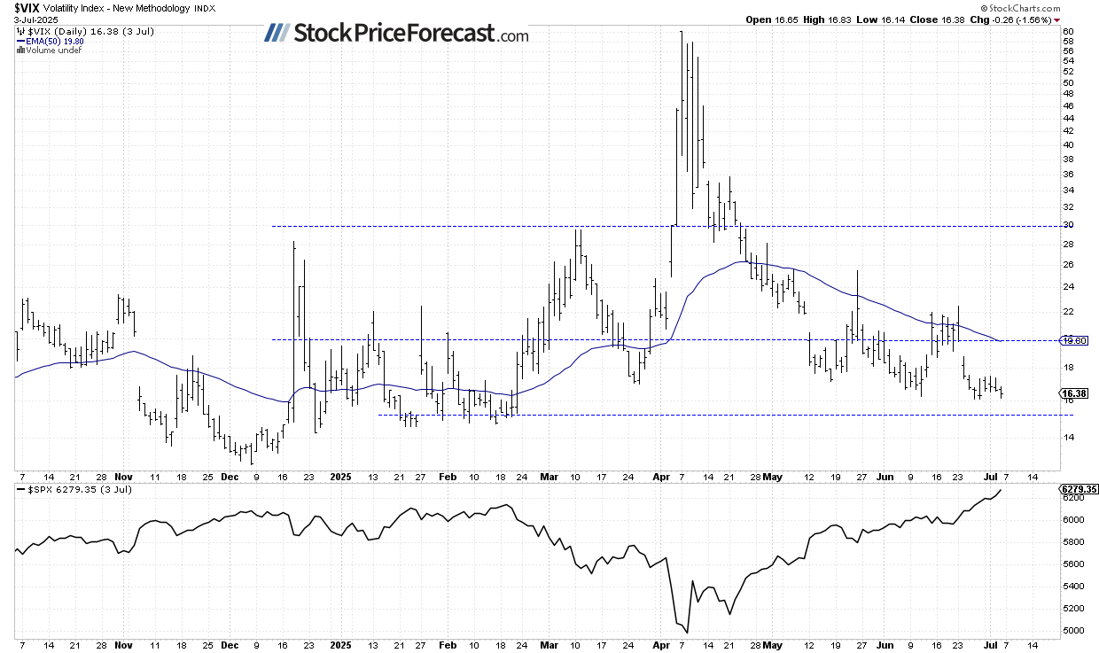 Stocks Rallied Again – Have They Hit Short-Term Highs? - Image 4