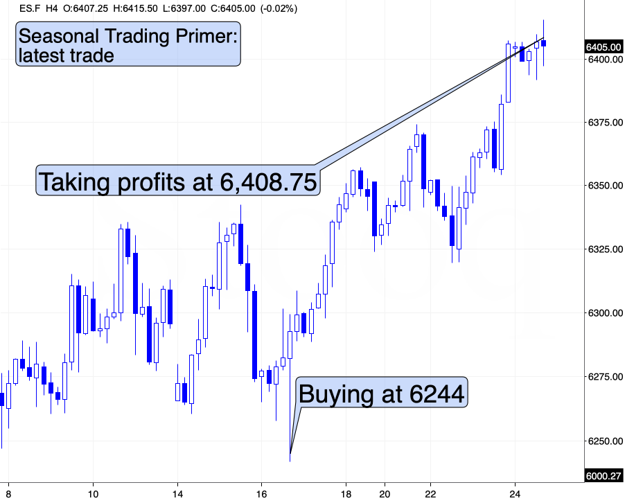 Stocks Remain Near Record Highs - Are They Peaking? - Image 5
