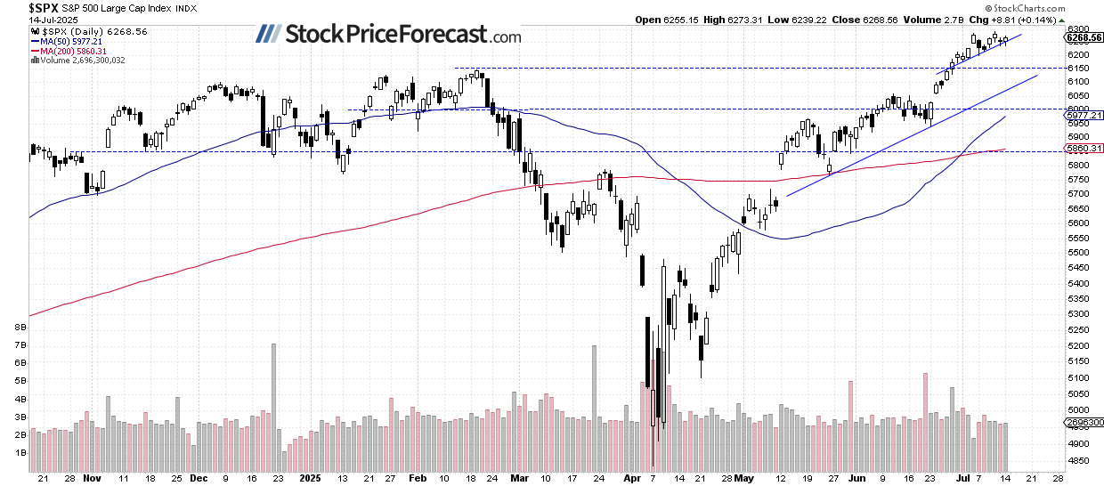 Stocks: Still No Signs of Weakness - Image 1