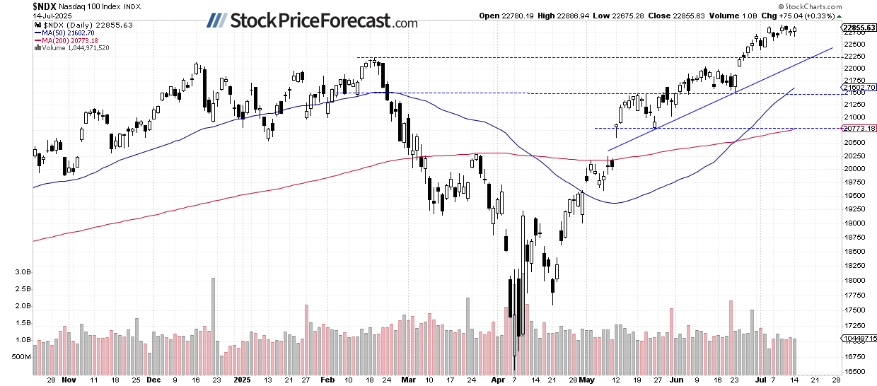 Stocks: Still No Signs of Weakness - Image 2