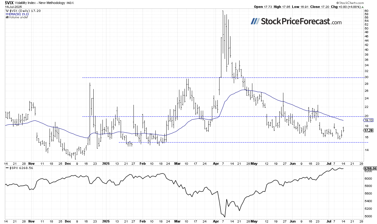Stocks: Still No Signs of Weakness - Image 3