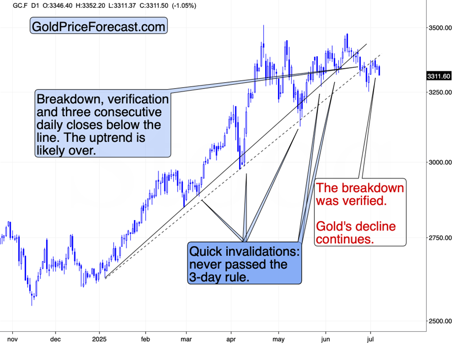 Tariff Extensions and Their Impact on Gold Price - Image 1