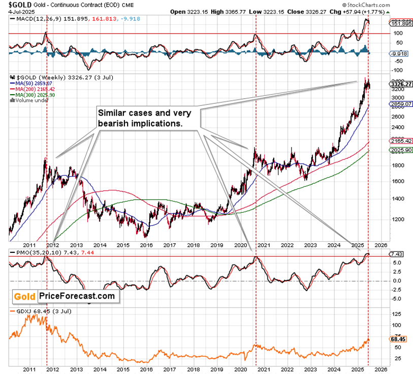 Tariff Extensions and Their Impact on Gold Price - Image 2