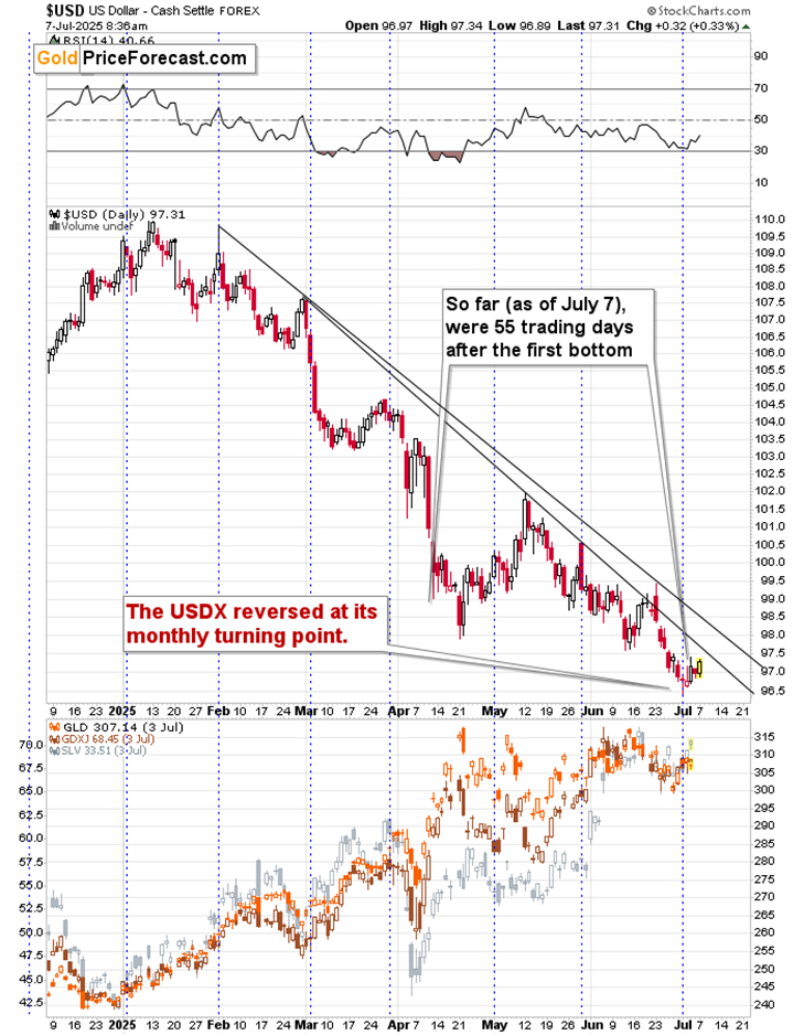 Tariff Extensions and Their Impact on Gold Price - Image 3