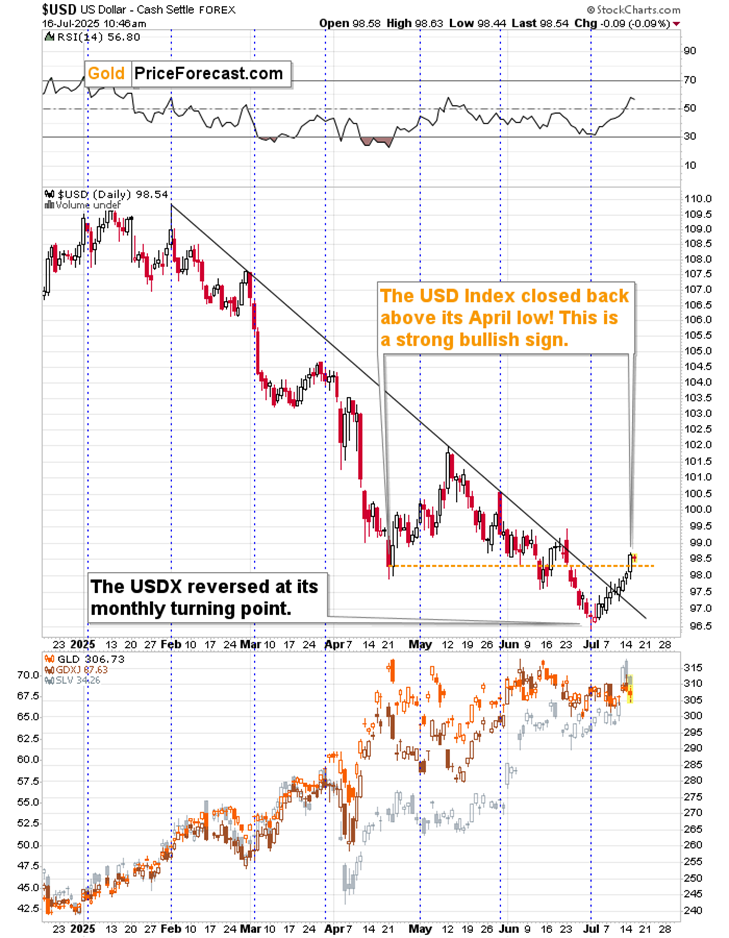 The KEY Breakout for Many Markets Including Gold - Image 1