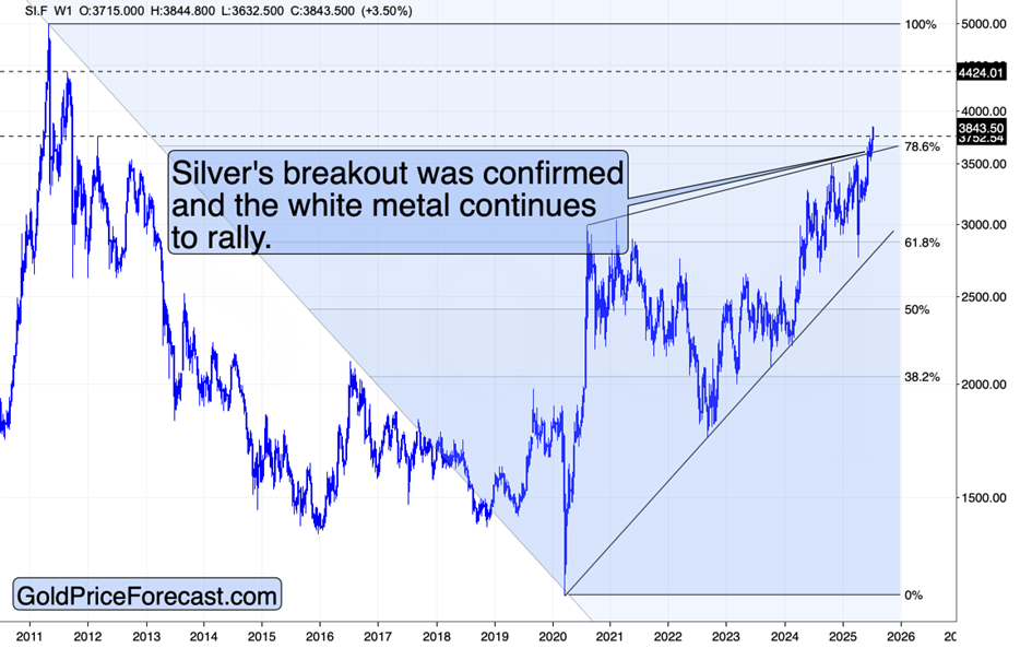 The Silver – Copper Connection and the Key Anniversary - Image 3