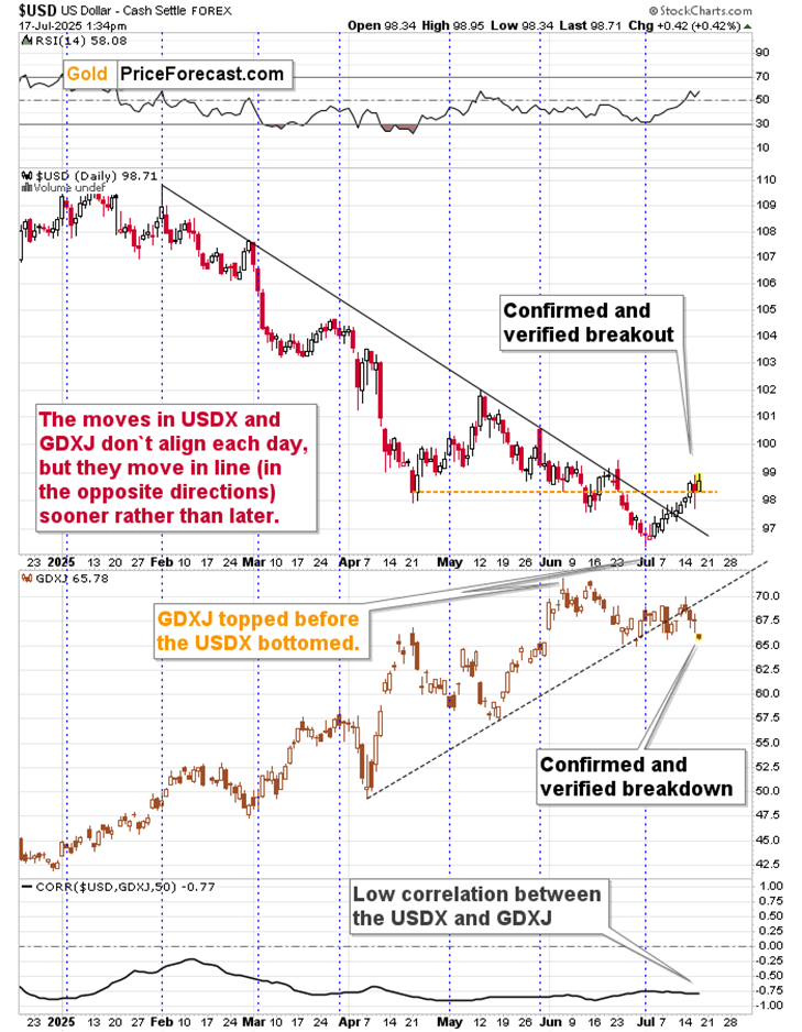 USD’s Big Beautiful Verification - Image 2