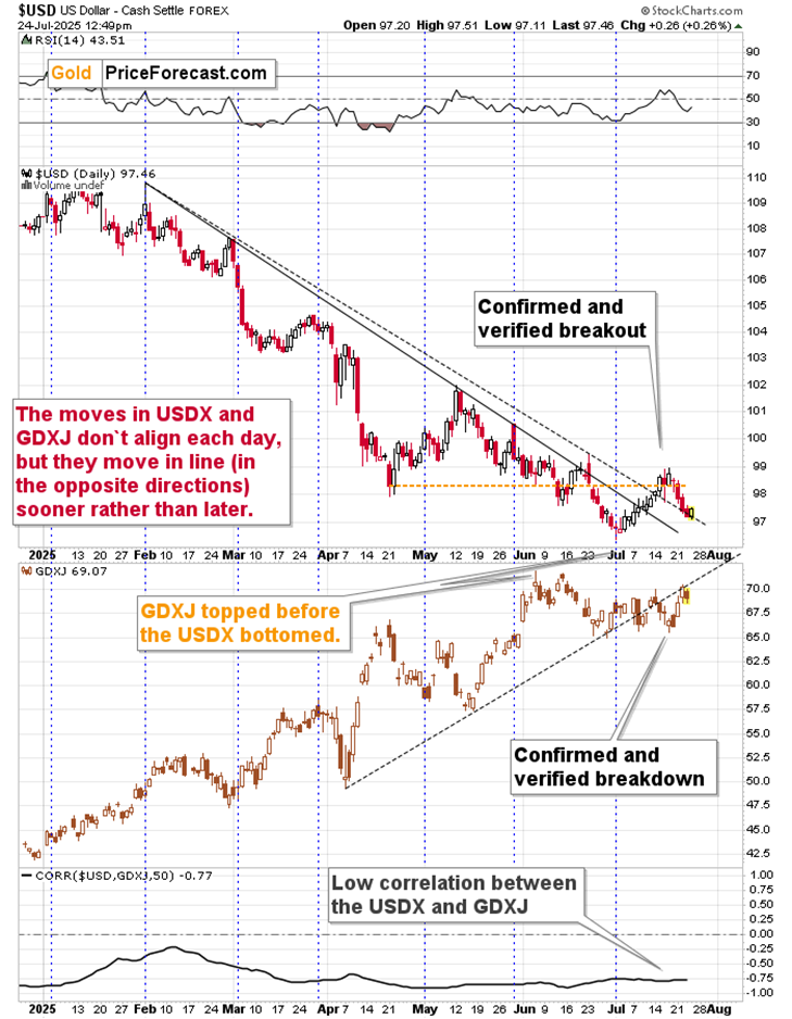 Where’s the USD Rally? - Image 1