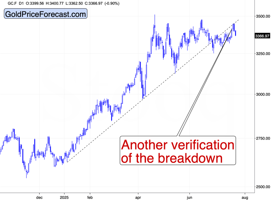 Where’s the USD Rally? - Image 2