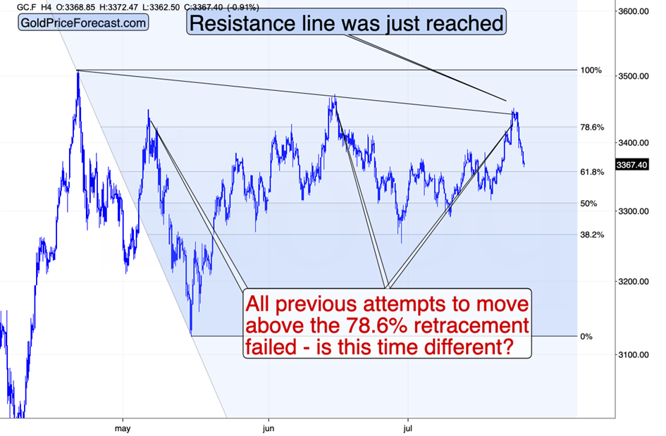 Where’s the USD Rally? - Image 3