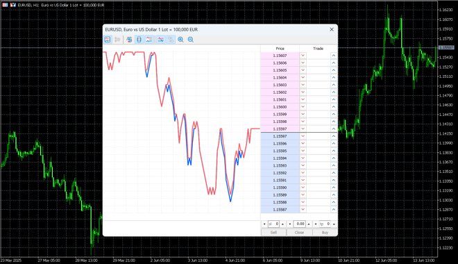 MetaTrader 5’s DoM tool