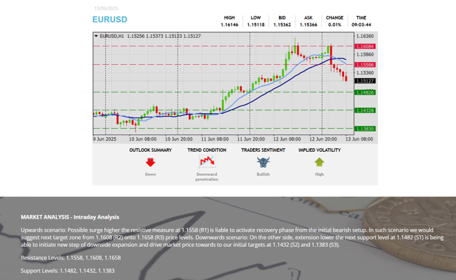 FXCC’s technical breakdowns