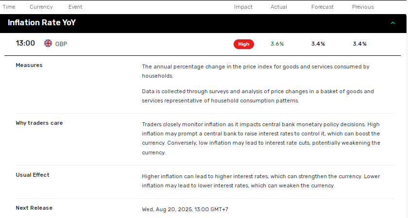 UK inflation crucial for the BoE