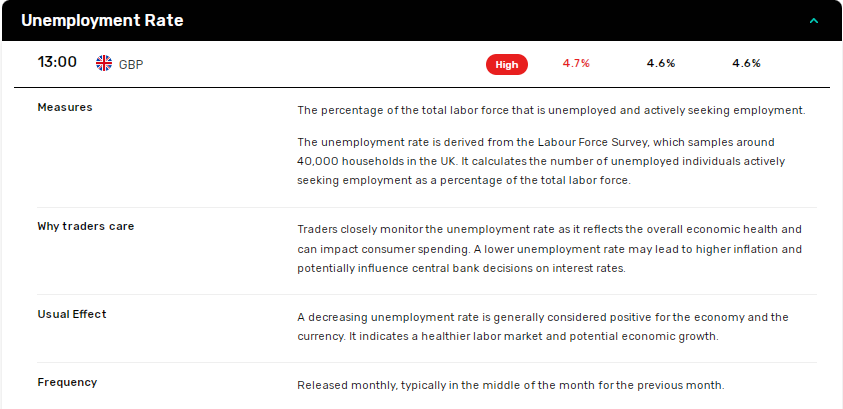 UK labor market data raises BoE rate cut bets.