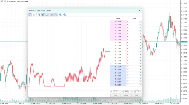 MetaTrader 5’s DoM tool