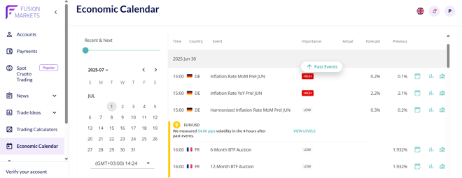 Fusion Markets’ economic calendar