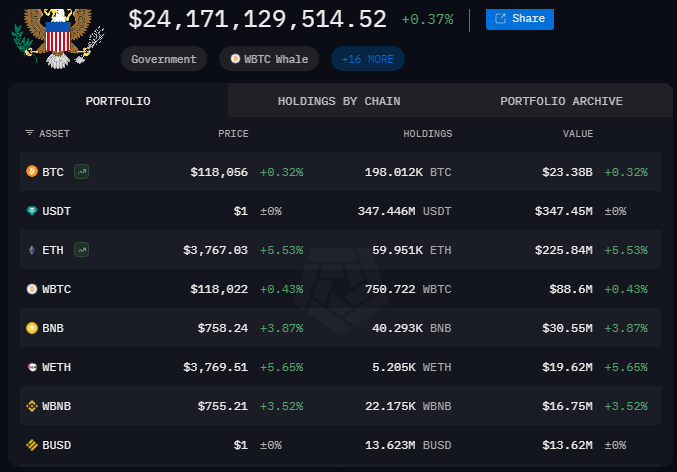 BTC holdings but no XRP