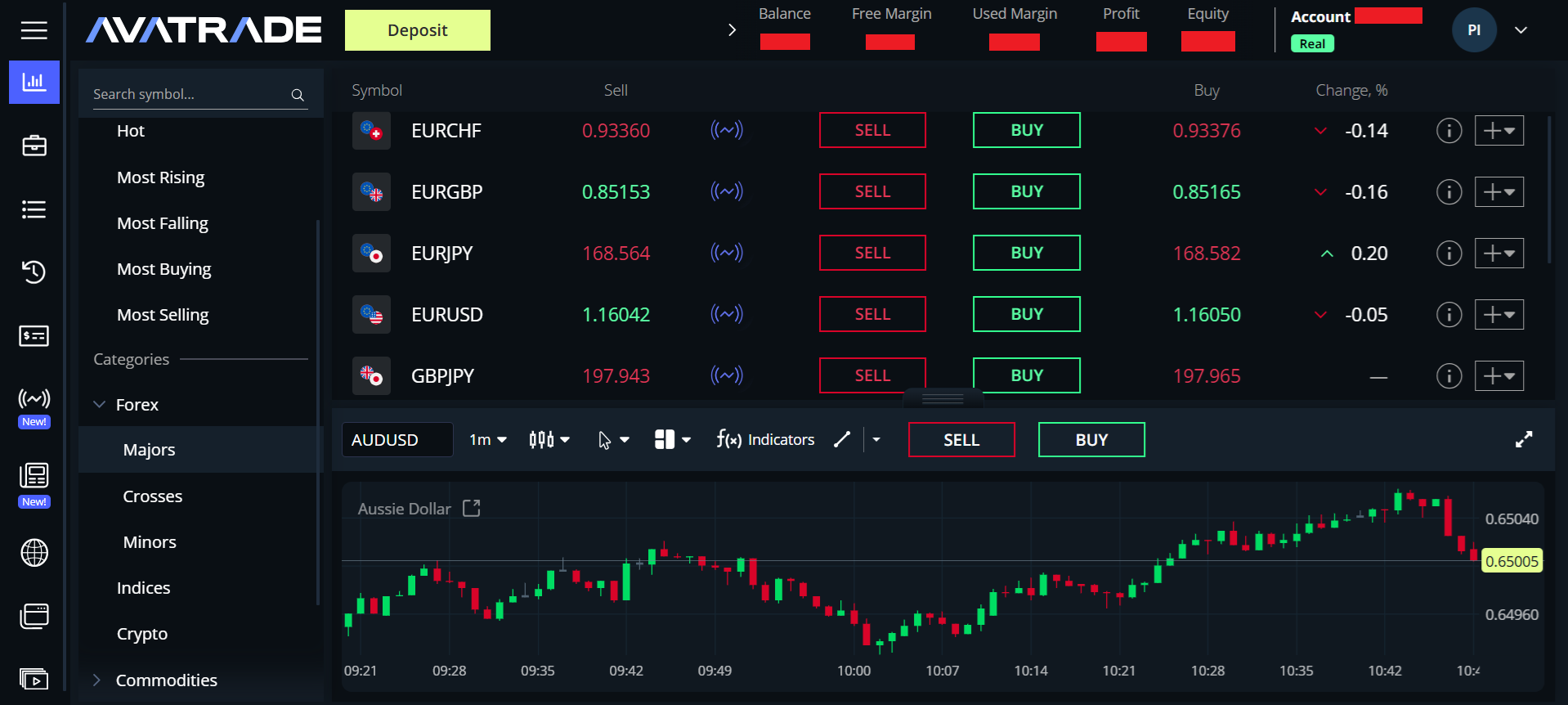 AvaTrade Web Trader’s main panel