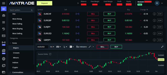 AvaTrade Web Trader’s main panel