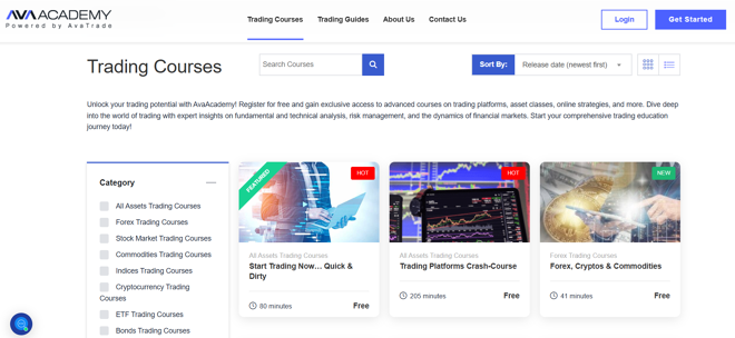 AvaTrade’s educational articles