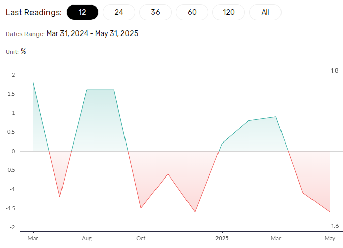 German retail sales a litmus test of consumer sentiment