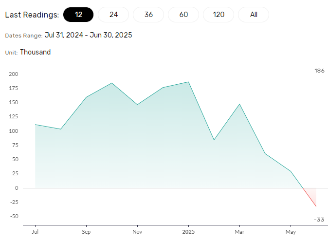 US labor market data crucial for the Fed.