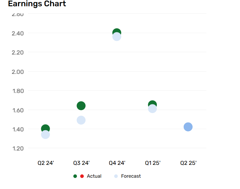 Apple's earnings from Q2 24' to Q2 25'