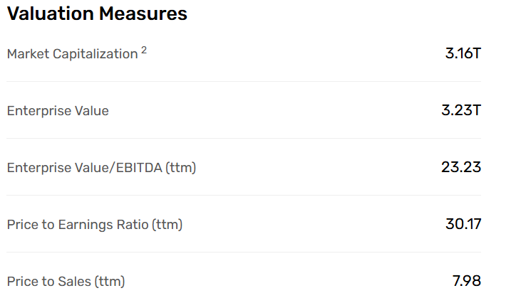 Apple's multiples