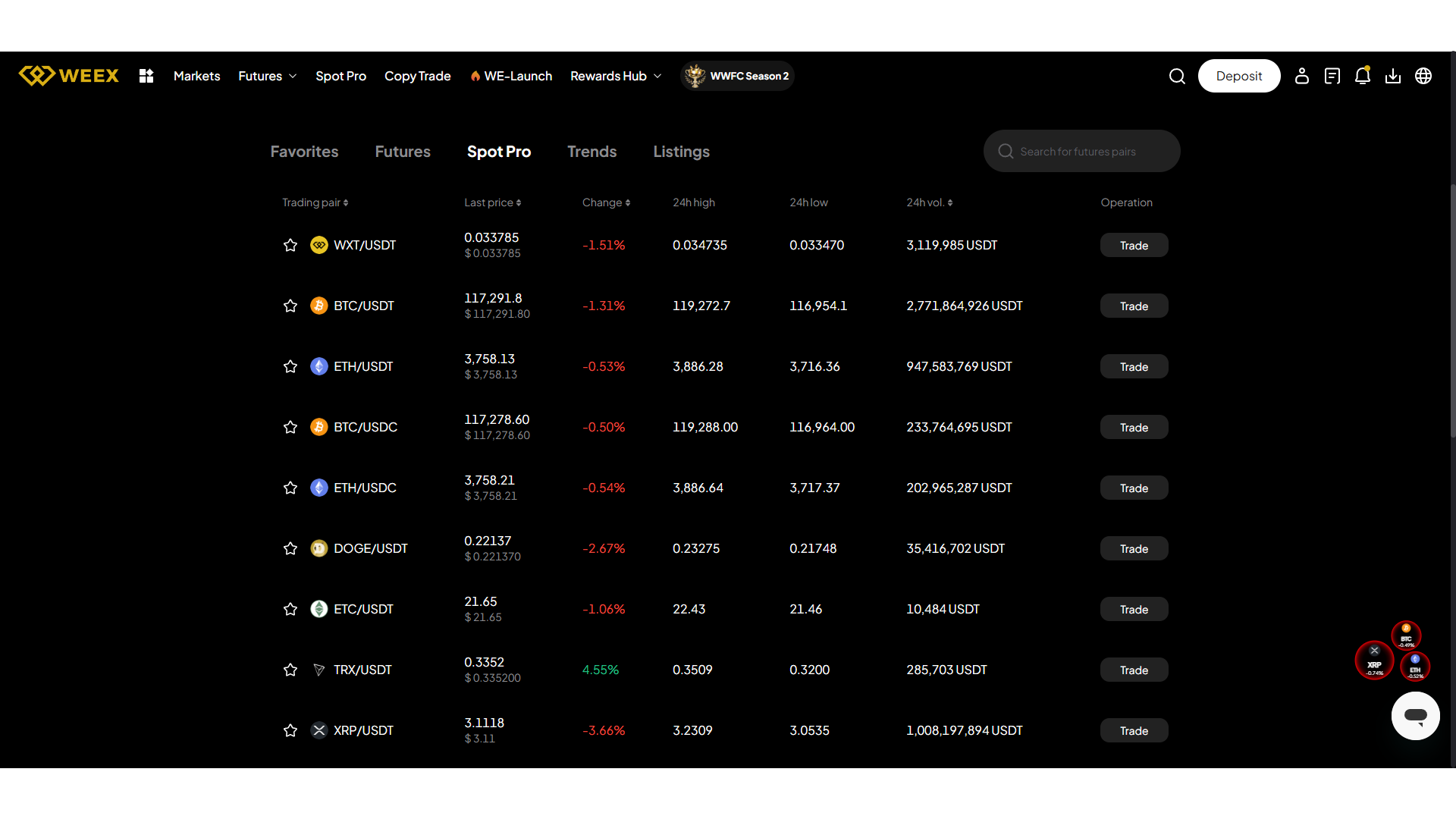 Le criptovalute disponibili su WEEX