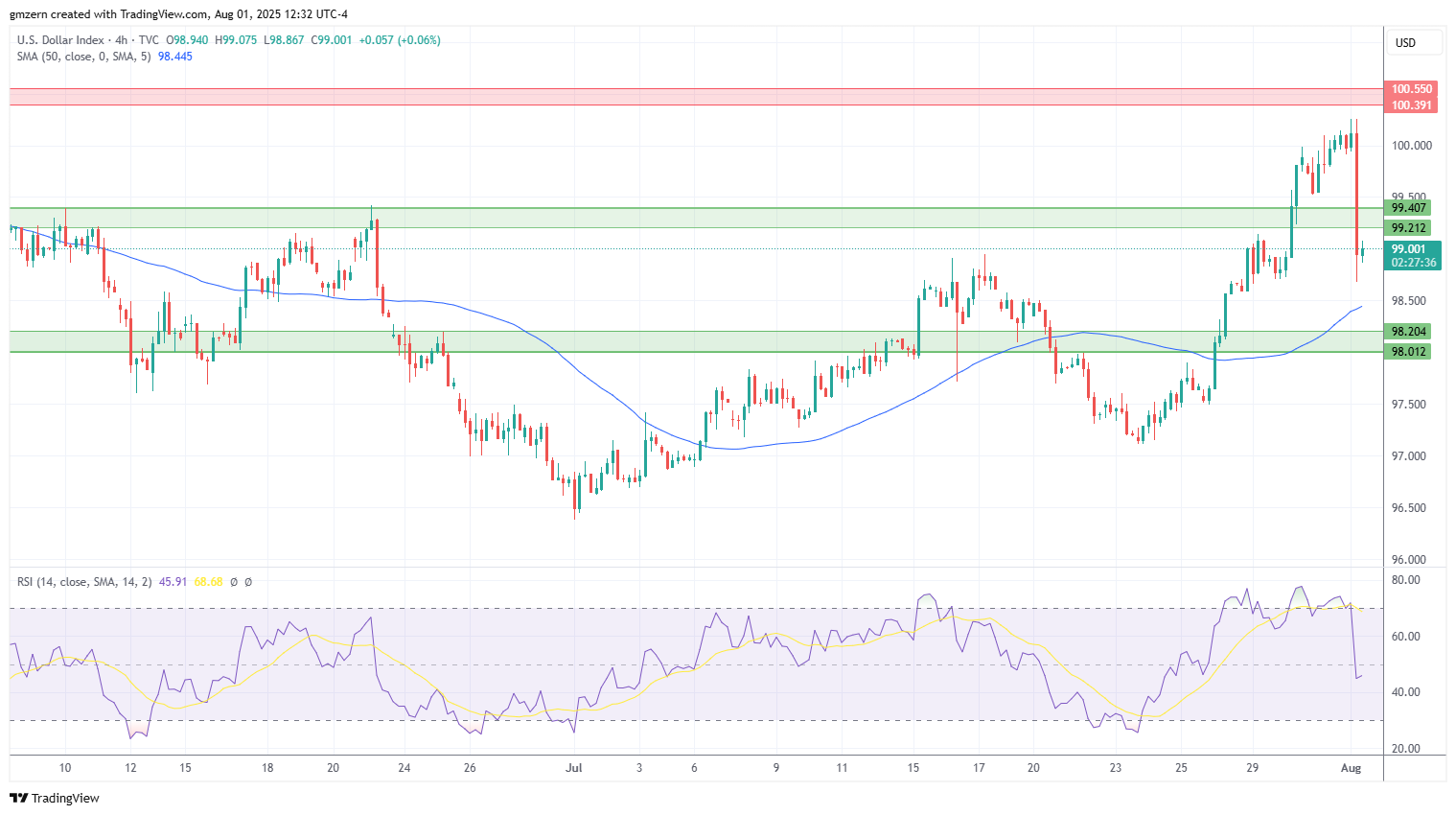 DXY
