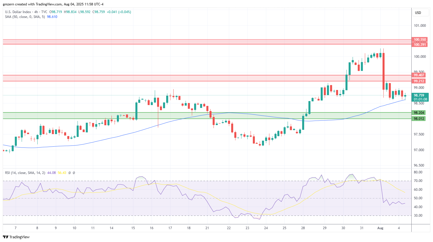 DXY