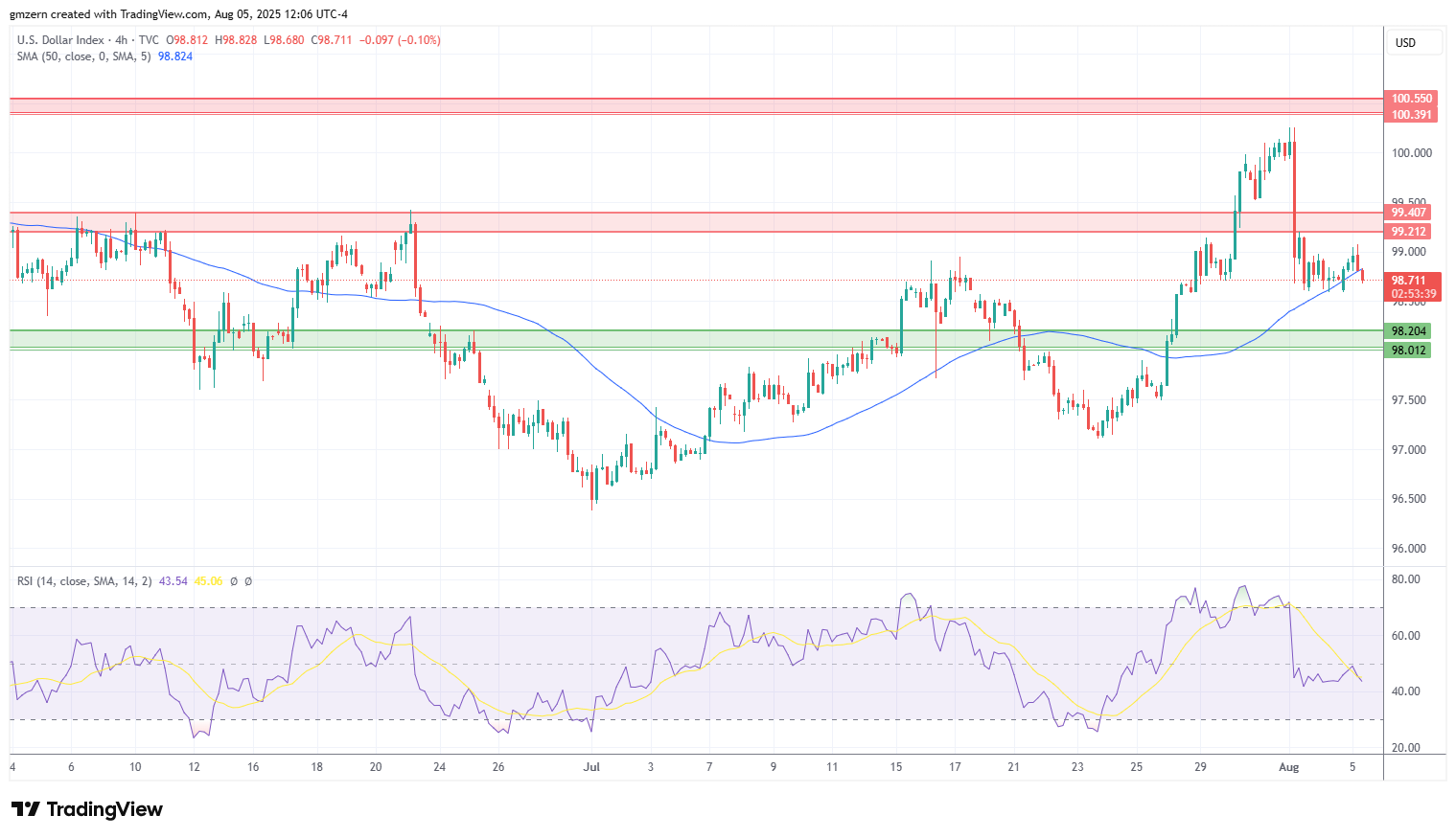 DXY
