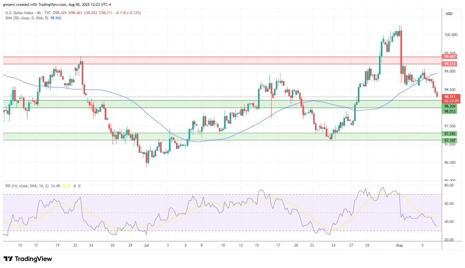 DXY
