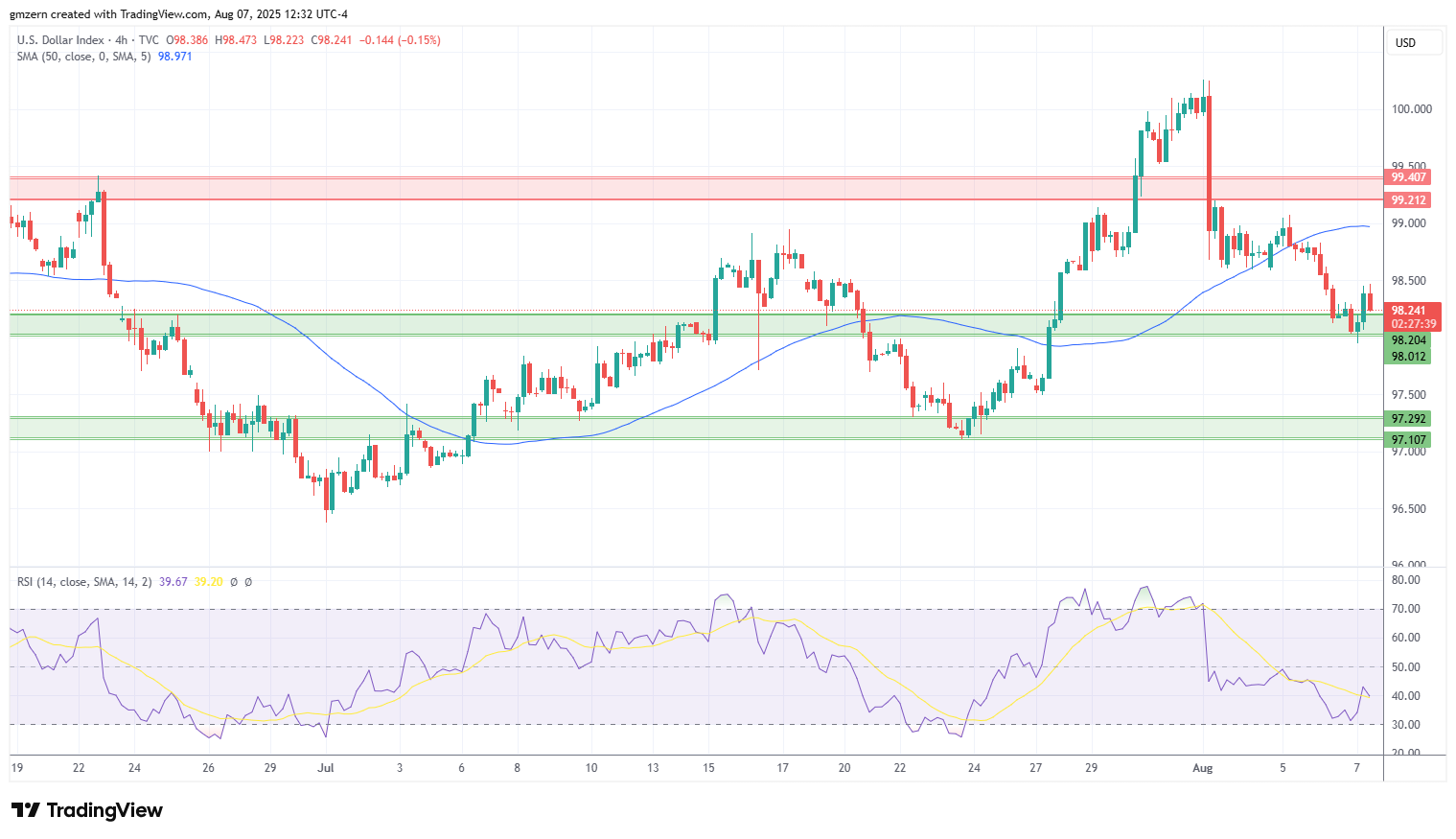 DXY