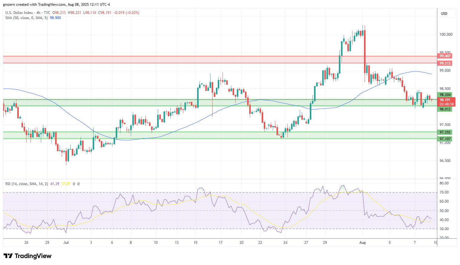 DXY